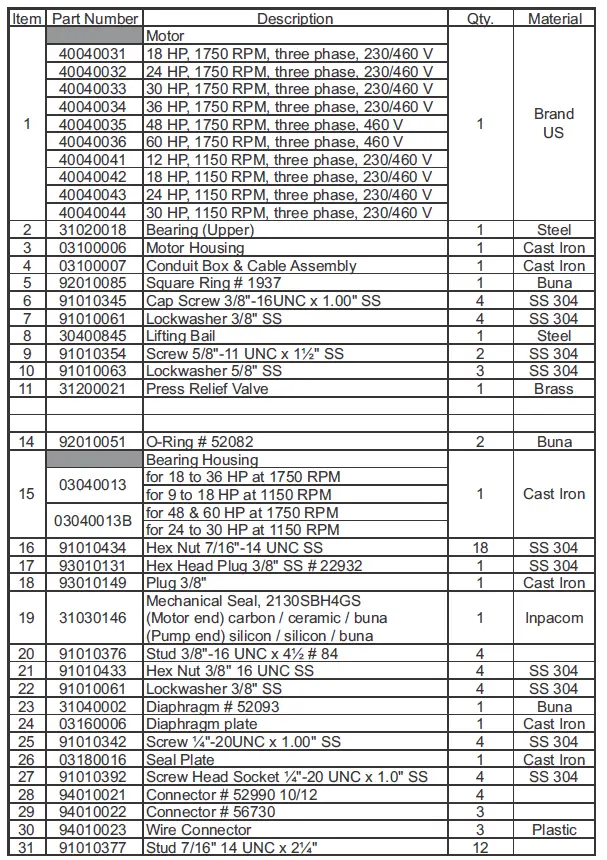 Barmesa Pumps 6BSE-HLDS Series 6BSE48044HLDS Submersible Non-Clog Sewage Pump 18