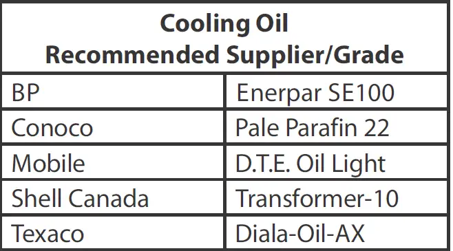 Barmesa Pumps 6BSE-HLDS Series 6BSE48044HLDS Submersible Non-Clog Sewage Pump 22