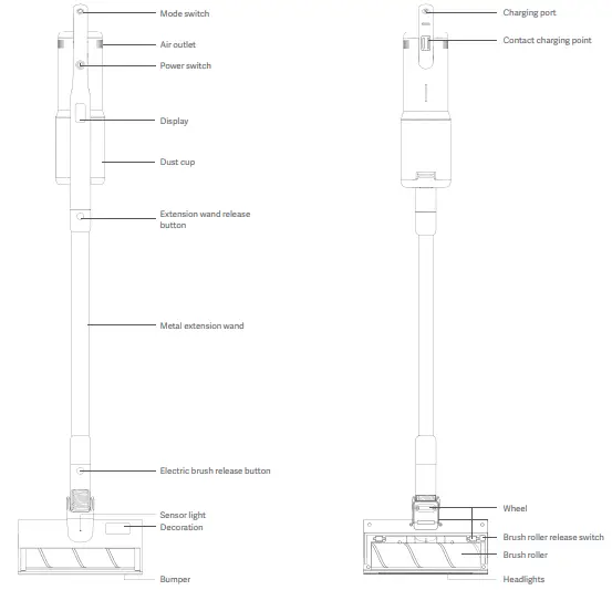 rOIDMI XCQ14RM Cordless Vacuum Cleaner-fig2