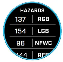 Bushnell 362150 ION ELITE GPS Rangefinder Watch - Figure 15