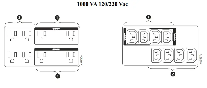 APC Smart-UPS X Uninterruptible - Model specific controllable outlet groups2