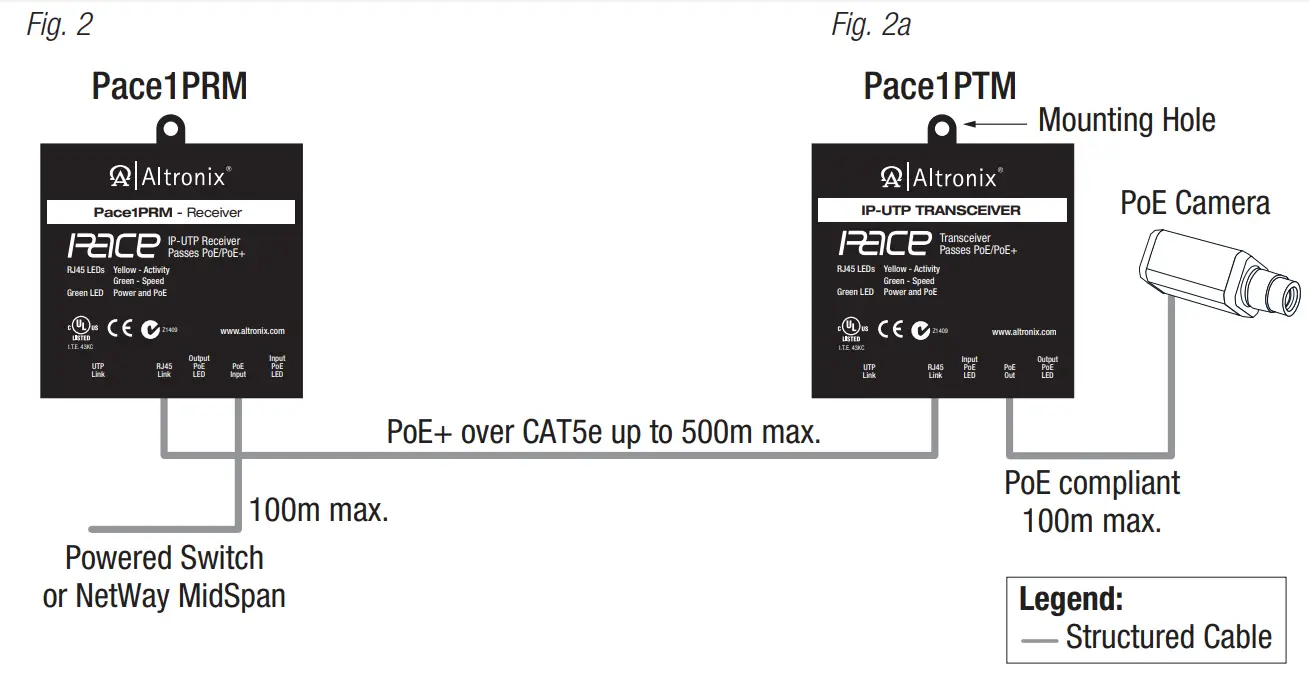 Altronix Pace1PRMT IP and PoE+ Over Extended Distance Kit fig 1