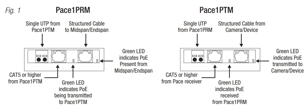 Altronix Pace1PRMT IP and PoE+ Over Extended Distance Kit fig 2