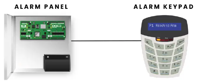 Olarm PRO IDS X-Series-1
