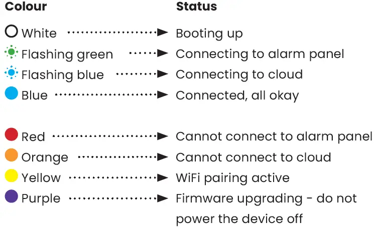 Olarm PRO IDS X-Series-19