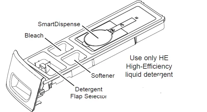 GE APPLIANCES Smart Front Load ENERGY STAR® Steam Washer with SmartDispense 14