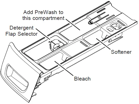 GE APPLIANCES Smart Front Load ENERGY STAR® Steam Washer with SmartDispense 17