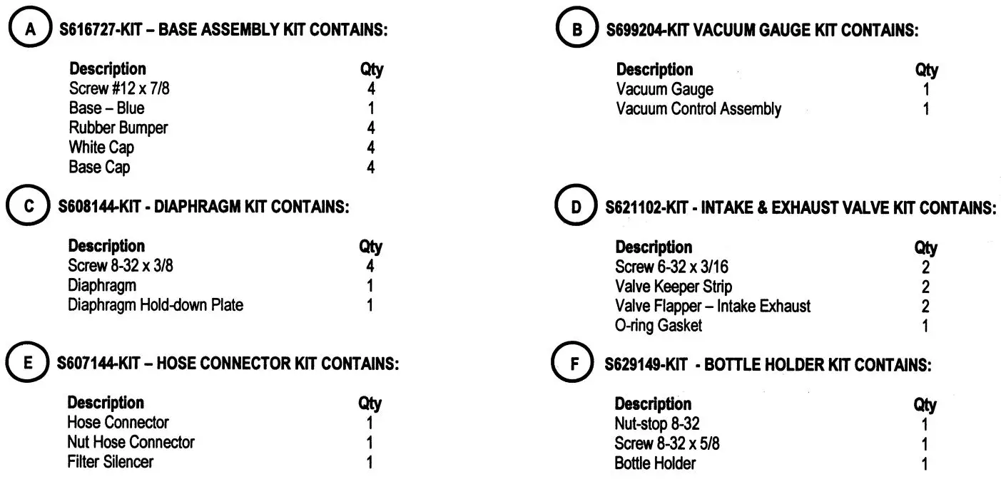 Allied S130 Healthcare Portable Aspirator User Manual - Replacement Kits and Parts