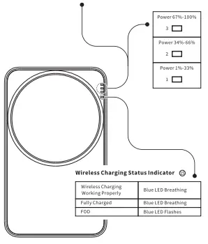 ESORUN-DMS03 4-In-1-Magnetic-Wireless-Charger-09