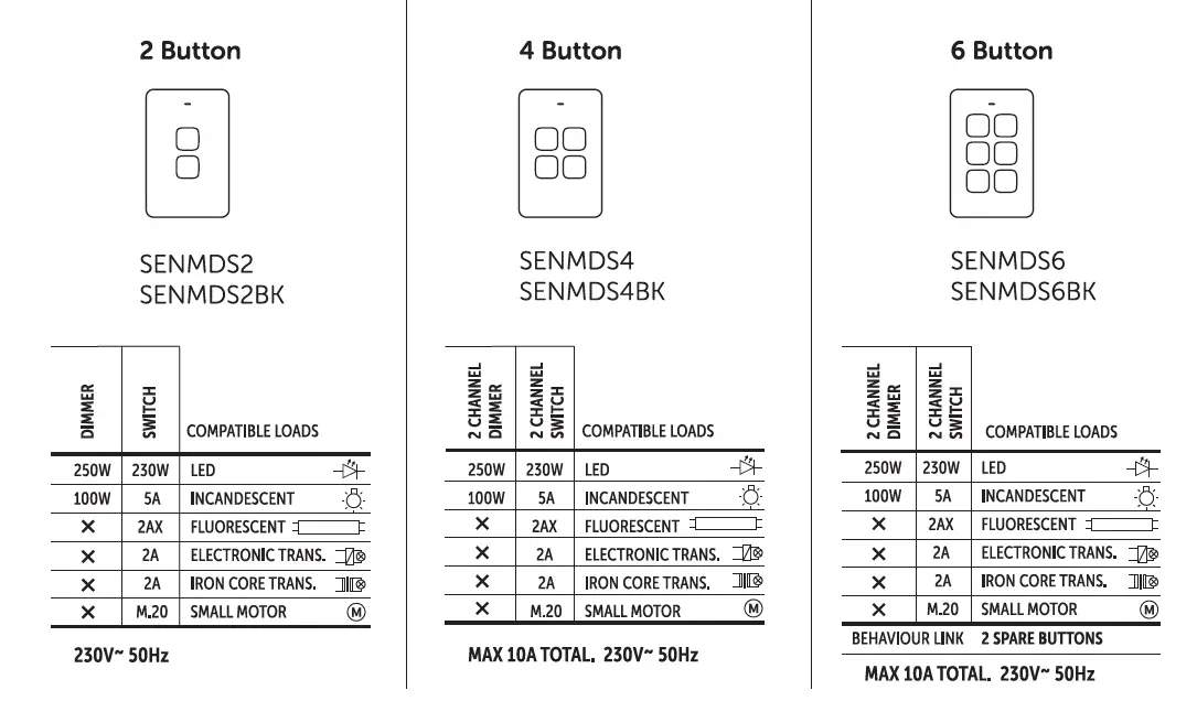 zimi SENOA Multi Dimmer Switch fig (3)