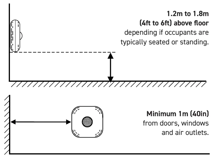 FOOBOT-SAT02100US-Smart-IAQ-Monitor-FIG-5