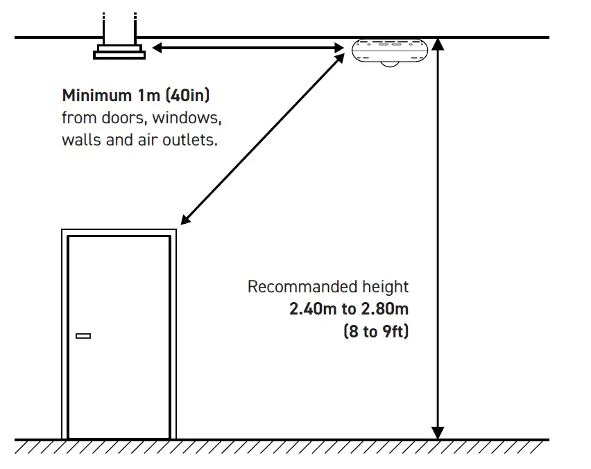 FOOBOT-SAT02100US-Smart-IAQ-Monitor-FIG-6