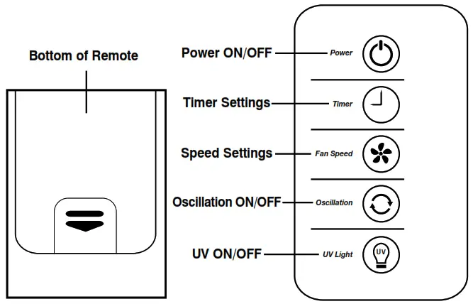 Battery Installation