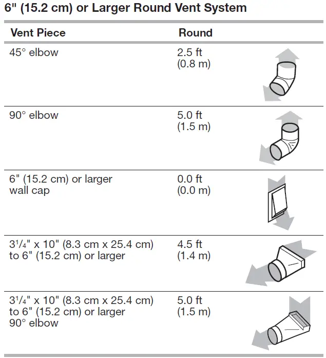 Whirlpool WVU7130JS 30-inch Vented 300-CFM Under-Cabinet Hood 4
