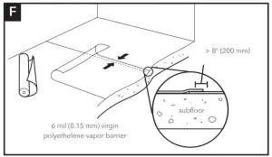 Site and Material Preparation