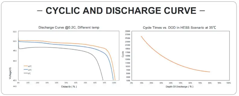 V-TAC 11377 Battery for Solar Inverter-fig2