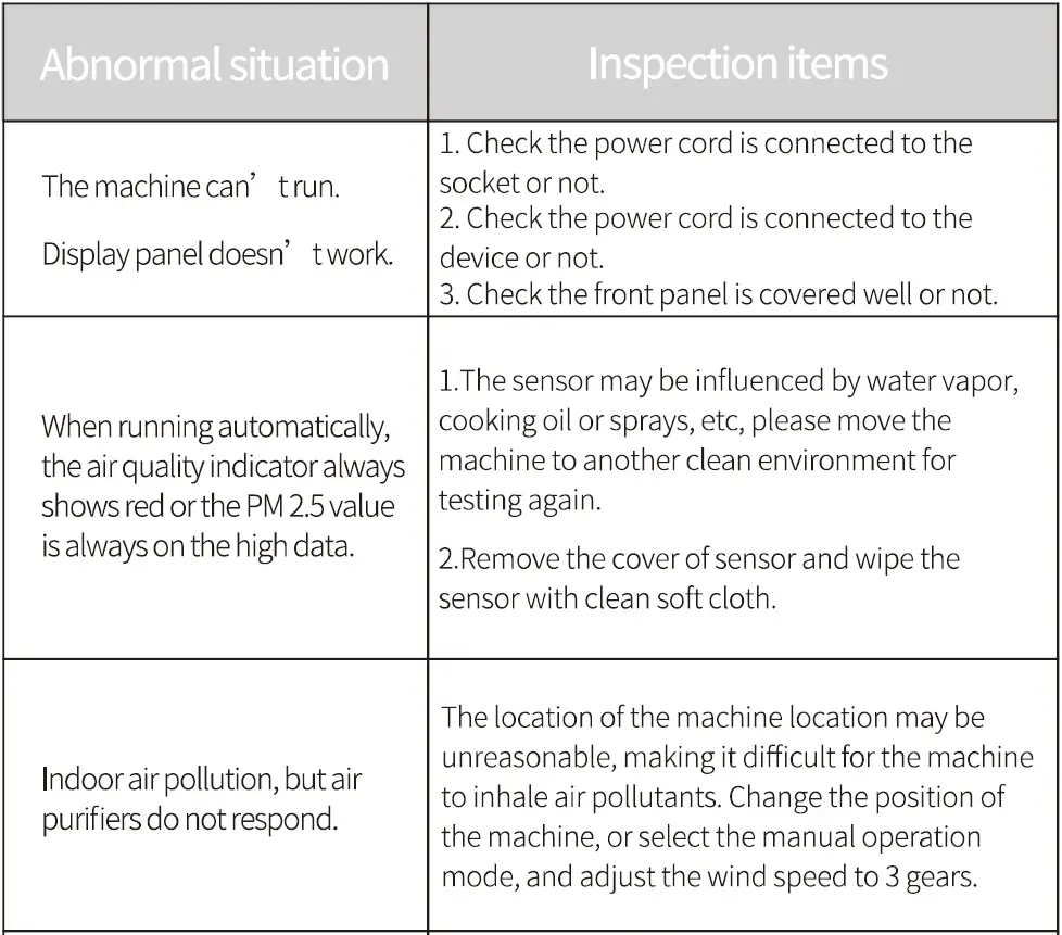 AIRFLEXE-AR2600-IV02-24B-RAXW-Air-Purifier-fig-18
