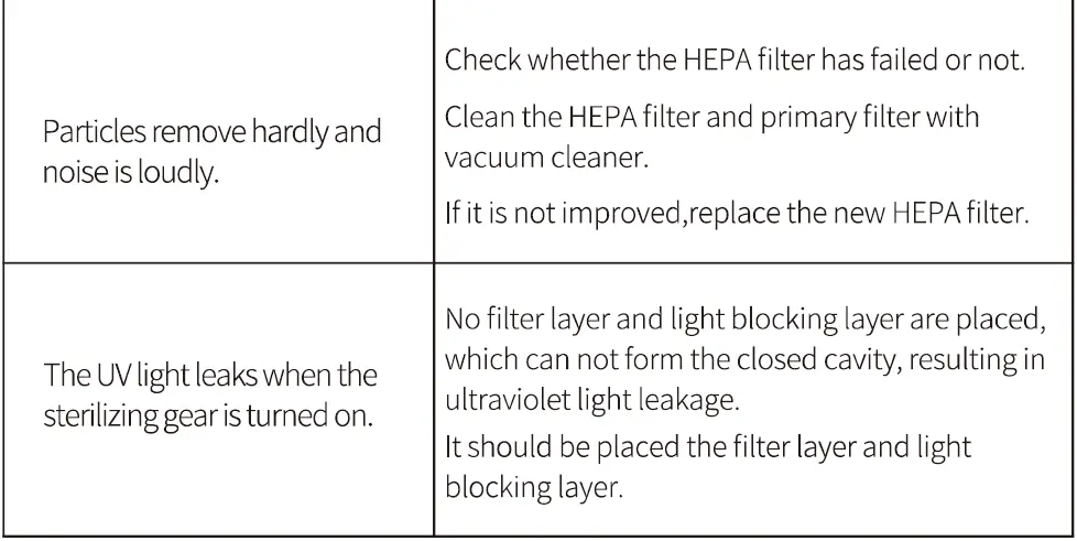 AIRFLEXE-AR2600-IV02-24B-RAXW-Air-Purifier-fig-19