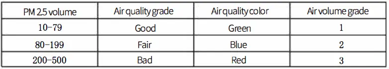 AIRFLEXE-AR2600-IV02-24B-RAXW-Air-Purifier-fig-29