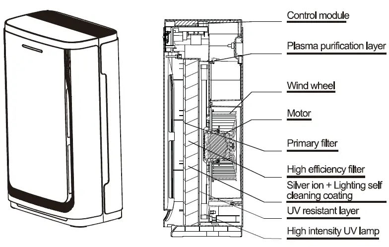 AIRFLEXE-AR2600-IV02-24B-RAXW-Air-Purifier-fig-3