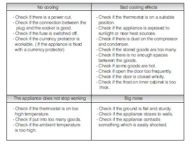 DAEMA-DFZ-1822WB-Chest-Freezer-fig-51