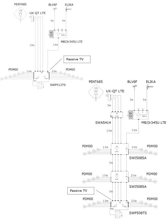 FRACARRO Cascadable 5 Input Switches with Active and Passive TV Gain 7