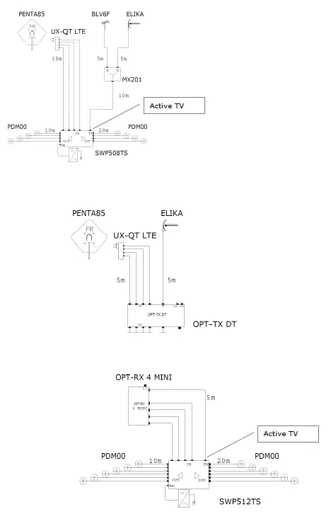 FRACARRO Cascadable 5 Input Switches with Active and Passive TV Gain 8