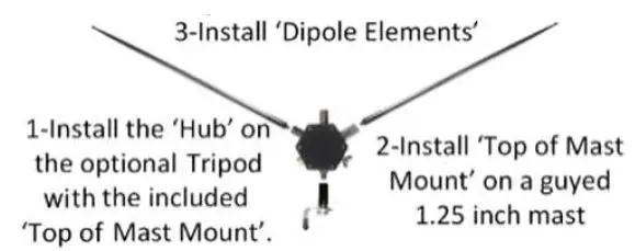 ALPHA HexTenna Portable UHF VHF HF Antenna Maximum Power-1