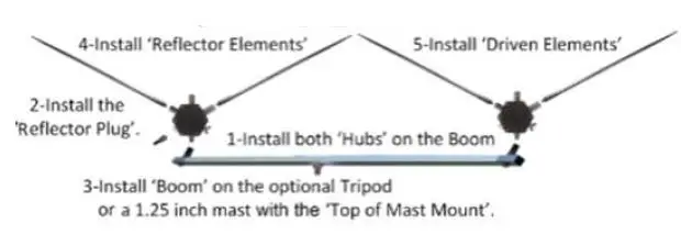ALPHA HexTenna Portable UHF VHF HF Antenna Maximum Power-2