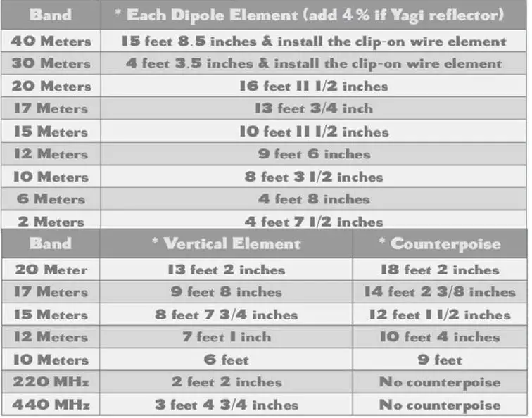 ALPHA HexTenna Portable UHF VHF HF Antenna Maximum Power-4