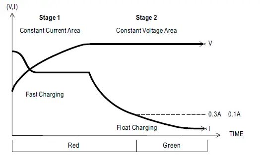 MEAN-WELL-GC330 Series-330W Single-Output-Battery-Charger-FIG- (6)