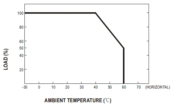 MEAN-WELL-GC330 Series-330W Single-Output-Battery-Charger-FIG- (7)