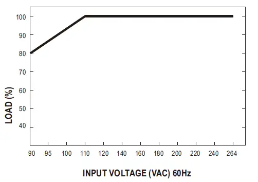 MEAN-WELL-GC330 Series-330W Single-Output-Battery-Charger-FIG- (8)