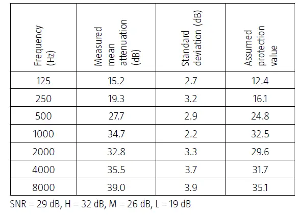 BLUEWEAR-021784-Earmuffs-with-Bluetooth-FIG-3