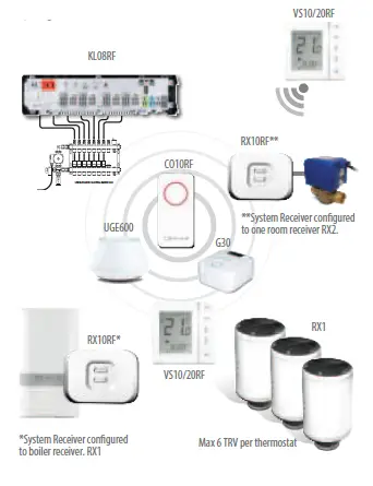 SALUS-RX10RF-Wireless-Receiver-Unit-1