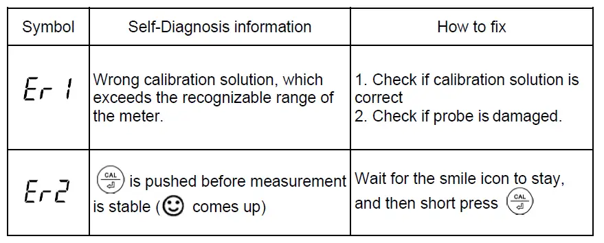 APERA TDS20-Pocket-TDS-Tester-FIG- (10)