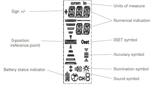 Geo FL 105H Rotating Laser - 9
