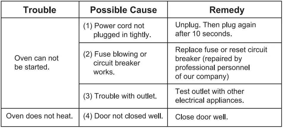 SILVERLINE-MW9025X01-Microwave-Oven-fig- (8)