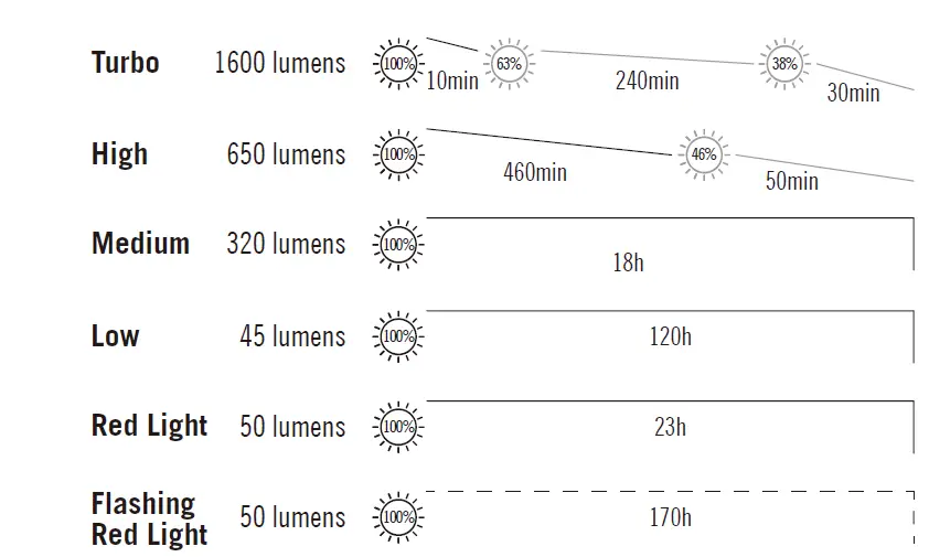 OLIGHT-Swivel-Pro-Max-Powerful-Work-Light-FIG-2