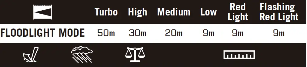 OLIGHT-Swivel-Pro-Max-Powerful-Work-Light-FIG-3