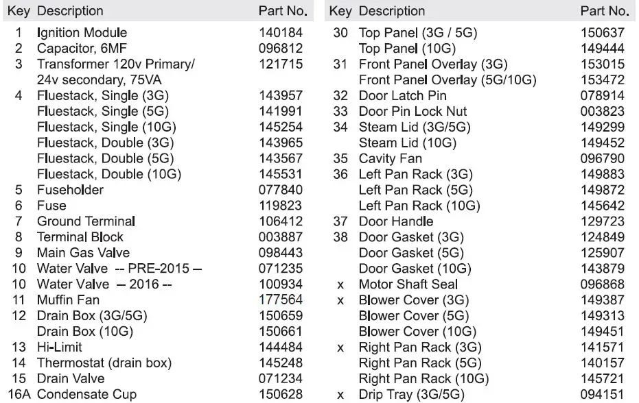 groen-SSB-3G-Countertop-Convection-Steamer-FIG-13