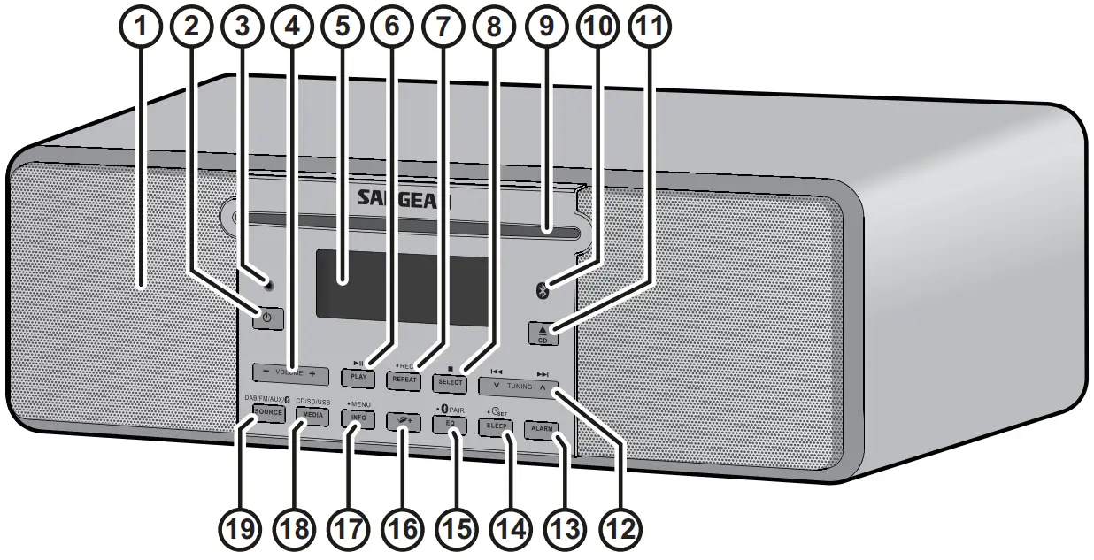 Overview of the main unit and the remote control