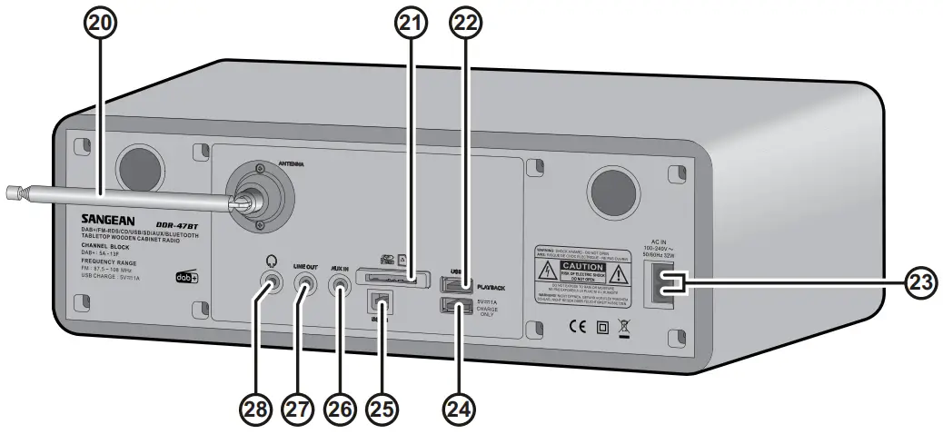 Overview of the main unit and the remote control