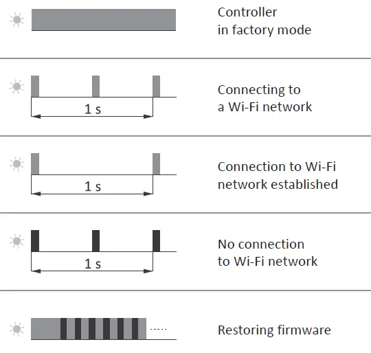 FOX Wi-RGBW-P-Color-LED-RGBW-Controller-05
