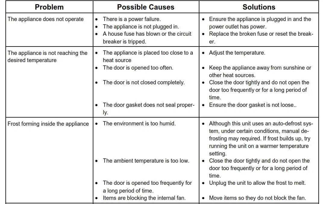 Whynter 124 Bottle Freestanding Wine Cabinet Refrigerator - Troubleshooting 1