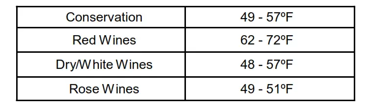 Whynter 34 Bottle Freestanding Stainless Steel Wine Refrigerator - Recommend Temperature Settings