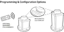 ammonit-M91210-Obstacle-Light-Carmanah-OL800-01