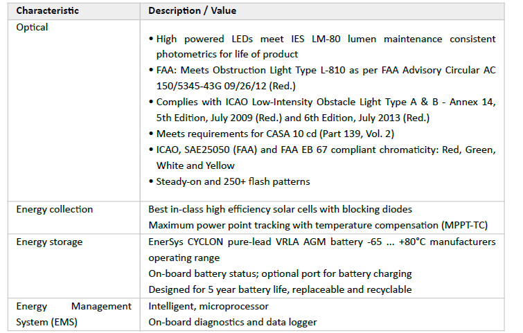 ammonit-M91210-Obstacle-Light-Carmanah-OL800-02