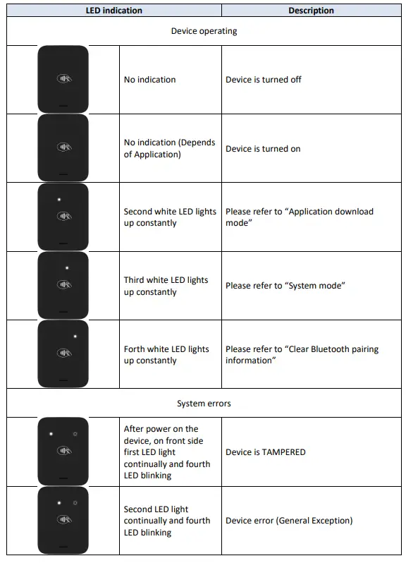 adyen NYC1-SCR Card Reader 3