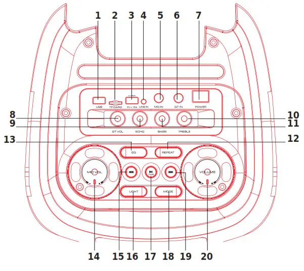 ibiza Active, Portable Party Box with Dual Woofer - FIG